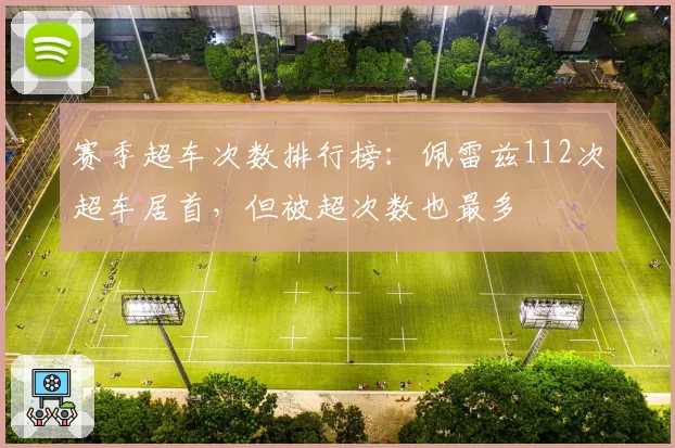 赛季超车次数排行榜：佩雷兹112次超车居首，但被超次数也最多